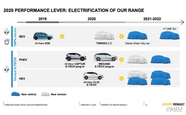 dacia-ev-confirmed.jpg