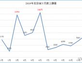一大波北京新能源指标来袭 多家车企掀抢人大战