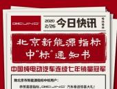 54200位新能源准车主 请收下这份幸运大礼包