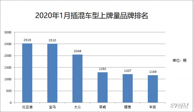 1月品牌排名.png