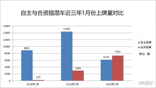 1月交付量对比.png