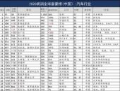 EV早点：通用即将发布BEV3纯电动平台；李书福家族蝉联胡润中国汽车富豪榜