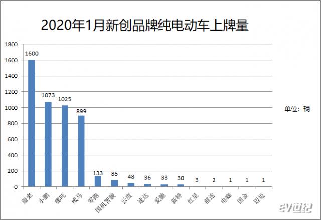 新创排行.png