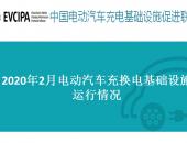 充电联盟：受疫情影响严重 2020年2月公共充电桩仅增加195台