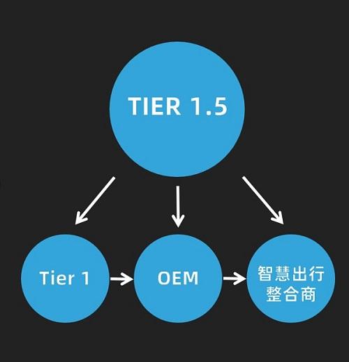 产业链定位.jpg