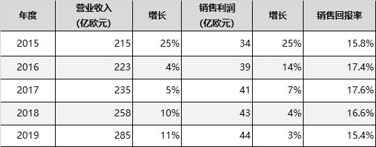 利润增长.png
