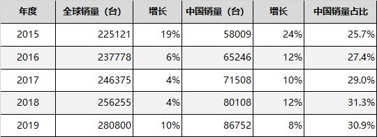 中国销量占比.png