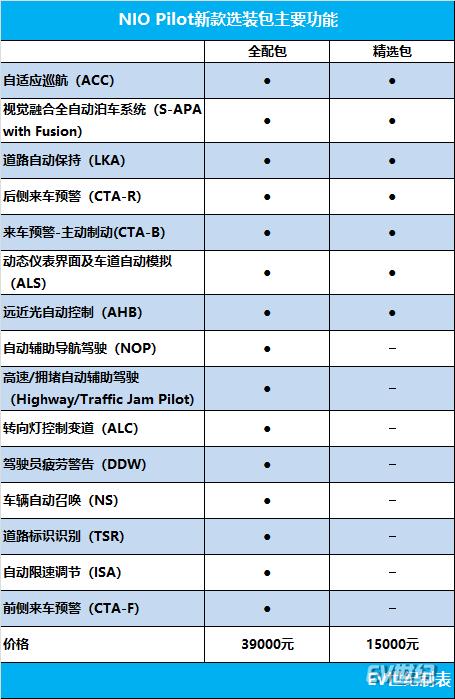 功能配置.png