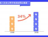 e充网发布2019北京充电设施建设及充电行为浅析报告