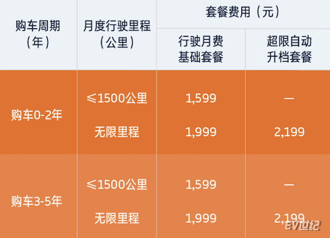威马EX5 400 Mate威盟版直购套餐.jpg