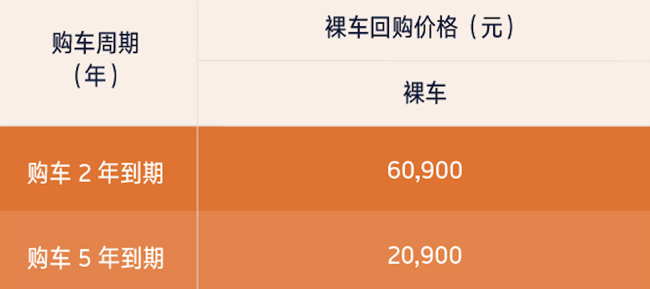 威马EX5 400 Mate威盟版直购退出机制.jpg