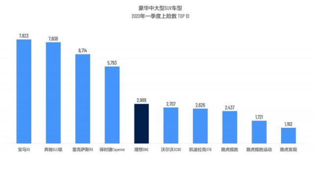豪华中大型SUV 2020年第一季度上险数TOP10.jpg