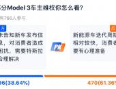 EV早点：多数网友不支持Model 3车主维权；长安汽车2019年亏损26.47亿元