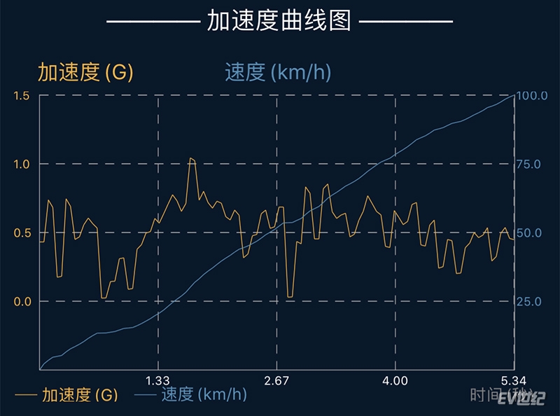M3加速曲线.jpg