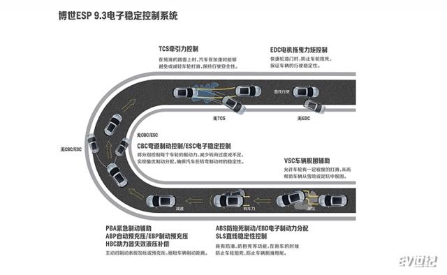 电子稳定控制系统.jpg