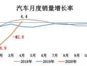 EV早点：4月车市结束21连降；零跑T03上市；CATL称无惧日韩厂商和比亚迪