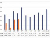 4月动力电池产量4.7GWh 前4月产量降幅过半