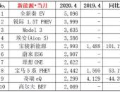 EV早点：特斯拉电动车销量即将超百万；自燃理想ONE车主发声难消用户顾虑