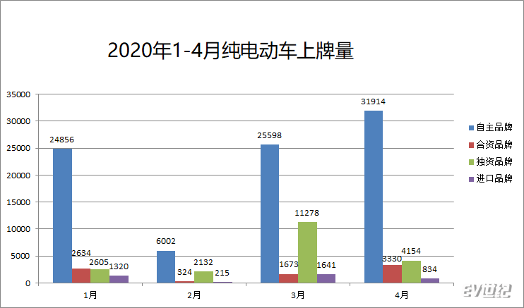 1-4月上牌量.png