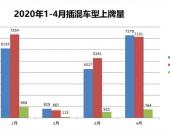 理想问鼎4月PHEV上牌冠军 宝马比亚迪分列二三席