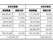 EV早点：大众中国将控股国轩高科；蔚来1季度亏损收窄；比亚迪秦Pro EV自燃