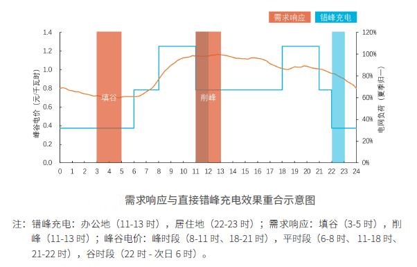 错峰充电.jpg