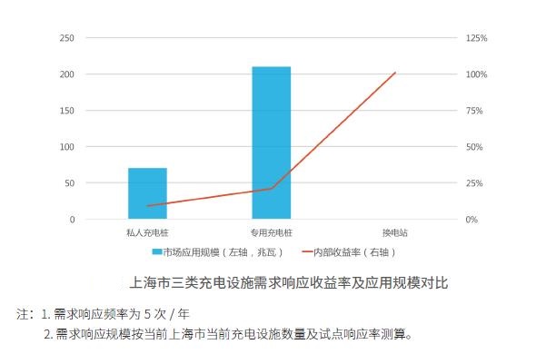 三类充电设施.jpg