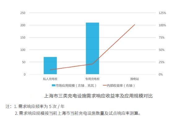 三类充电设施.jpg