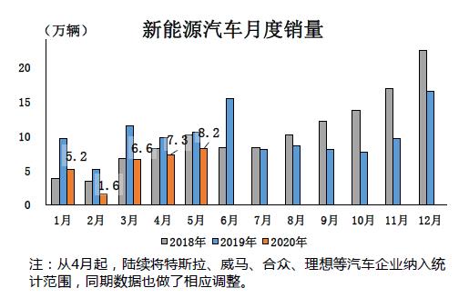 1-5月销量.jpg