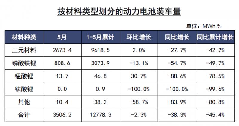 材料装车量.png