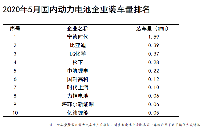 5月装车企业.png