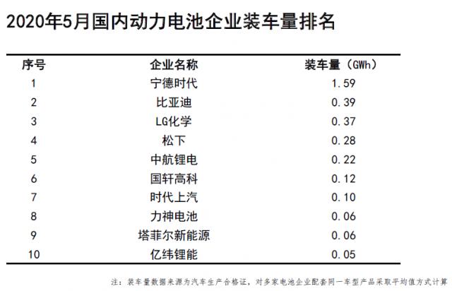 5月装车企业.png