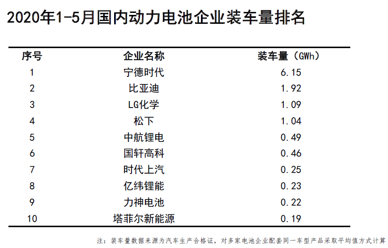 1-5月装车企业.png