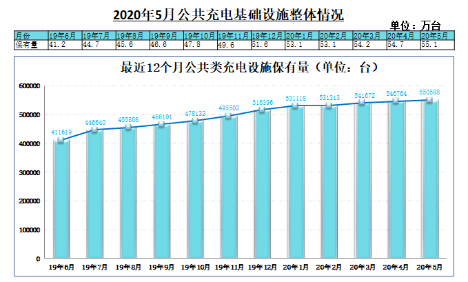 充电桩建设.png