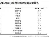 松下和LG化学动力电池份额超16%  持续威胁比亚迪市场地位