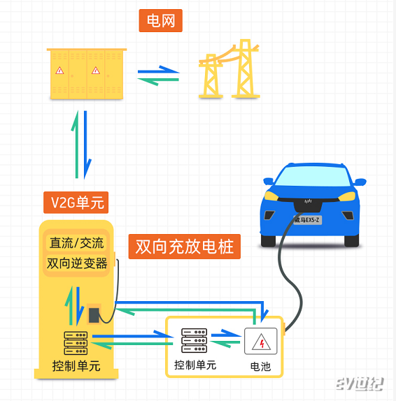 V2G技术原理解说.png