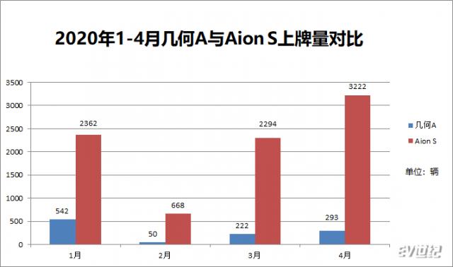 上牌量对比.png