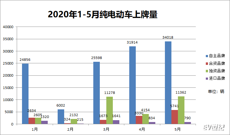 1-5月上牌.png