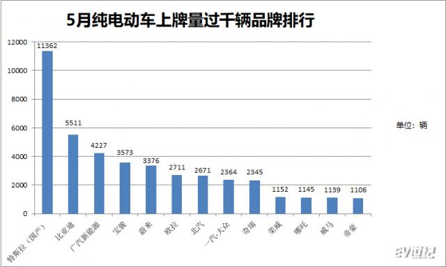 上牌量过千.png