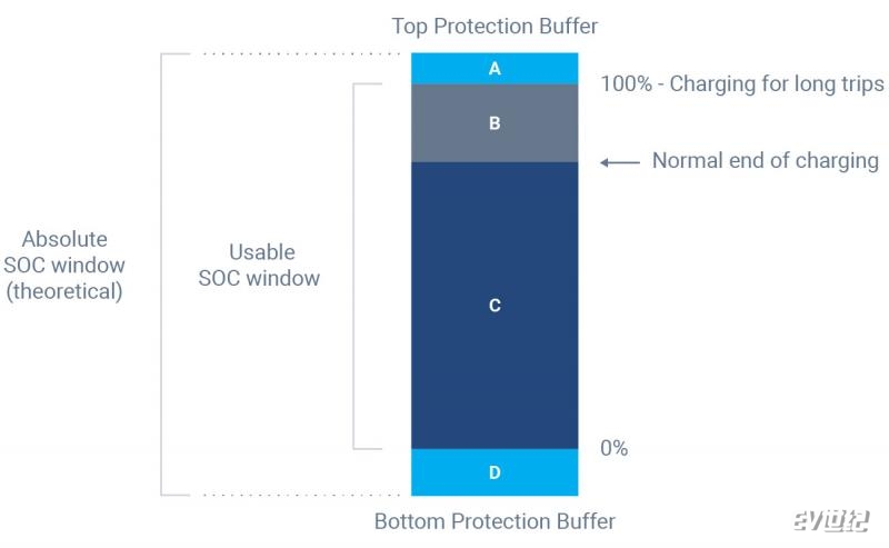 ev-battery-protection-buffers.jpg