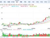EV早点：比亚迪市值一度超越上汽集团；宝马中国二季度销量增17.1%