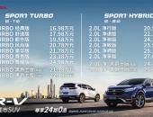 东风本田全新CR-V上市 17款车型售16.98万-27.68万元