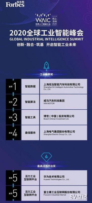 威马汽车获得全球首个工业智能领域奖项“湛卢奖”，位列该奖项智能算法领域第一.jpg