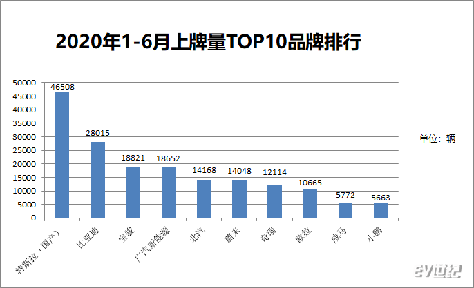 1-6月上牌量.png