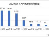 微型纯电小车间的较量，奇瑞小蚂蚁完胜宝骏E300