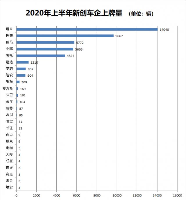 上半年上牌量.png