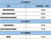 2021款比亚迪唐上市 DM版补贴后售26.68万元起/EV版售27.95万元起