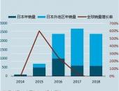丰田为什么干不过特斯拉？
