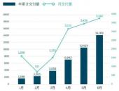 蔚来，市值一夜暴涨200亿