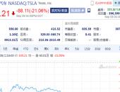 EV早点：特斯拉周二股价暴跌21%；8月新能源汽车销量大增